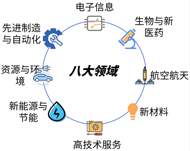 蘇州市核心技術(shù)產(chǎn)品這么報，*高200萬元獎勵都?xì)w你