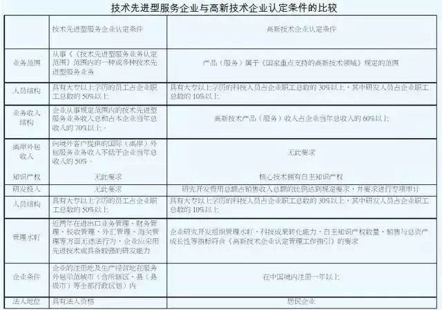 稅收優(yōu)惠，智為銘略，科技項(xiàng)目，創(chuàng)新創(chuàng)業(yè)扶持政策，http://www.0414w.cn/
