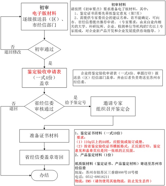 高新技術(shù)企業(yè)認(rèn)定,高新技術(shù)企業(yè)申報(bào),蘇州高新技術(shù)企業(yè)認(rèn)定,蘇州高新技術(shù)企業(yè)申報(bào),蘇州高企認(rèn)定,蘇州高企申報(bào),昆山高新技術(shù)企業(yè)認(rèn)定,昆山高新技術(shù)企業(yè)申報(bào),昆山高企認(rèn)定,昆山高企申報(bào),常熟高新技術(shù)企業(yè)認(rèn)定,常熟高企認(rèn)定,常熟高企申報(bào),江蘇高新技術(shù)企業(yè)申報(bào),江蘇高新技術(shù)企業(yè)認(rèn)定,江蘇高企申報(bào),江蘇高企認(rèn)定,江蘇高新技術(shù)企業(yè)材料,江蘇高企材料,國(guó)家高新技術(shù)企業(yè)申報(bào),江蘇高新技術(shù)企業(yè)材料準(zhǔn)備,高企材料清單,高企代理,高新技術(shù)企業(yè)代理,蘇州高新技術(shù)企業(yè)輔導(dǎo),蘇州高企輔導(dǎo),昆山高新技術(shù)企業(yè)代理,昆山高企代理，智為銘略