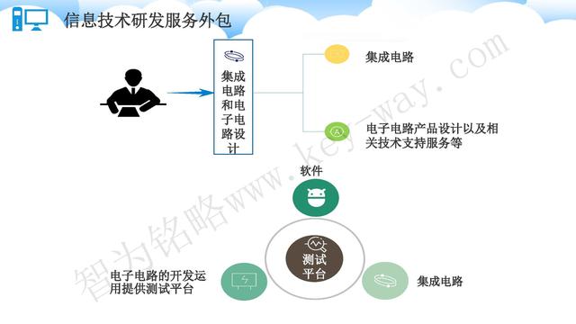 蘇州高新技術(shù)企業(yè)代理費(fèi)，蘇州高新企業(yè)代理費(fèi)，蘇州高企代理費(fèi)，蘇州高新技術(shù)企業(yè)認(rèn)定機(jī)構(gòu)，蘇州高新企業(yè)認(rèn)定機(jī)構(gòu)，蘇州高企認(rèn)定機(jī)構(gòu)，蘇州高新技術(shù)企業(yè)認(rèn)定條件，蘇州高新企業(yè)認(rèn)定條件，蘇州高企認(rèn)定條件，蘇州高新技術(shù)企業(yè)稅收優(yōu)惠，蘇州高新企業(yè)稅收優(yōu)惠，蘇州高企稅收優(yōu)惠，蘇州高新技術(shù)企業(yè)認(rèn)定好處，蘇州高新企業(yè)認(rèn)定好處，蘇州高企認(rèn)定好處，蘇州科技項目咨詢公司，科技項目，創(chuàng)新創(chuàng)業(yè)扶持政策，http://www.0414w.cn/，智為銘略，科技項目咨詢，科技項目咨詢公司，技術(shù)先進(jìn)型企業(yè)稅收優(yōu)惠，技術(shù)先進(jìn)型企業(yè)稅收優(yōu)惠政策，技術(shù)先進(jìn)型企業(yè)稅收優(yōu)惠政策解讀