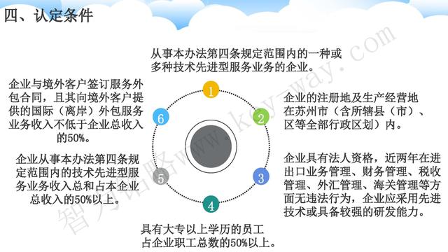 蘇州高新技術(shù)企業(yè)代理費(fèi)，蘇州高新企業(yè)代理費(fèi)，蘇州高企代理費(fèi)，蘇州高新技術(shù)企業(yè)認(rèn)定機(jī)構(gòu)，蘇州高新企業(yè)認(rèn)定機(jī)構(gòu)，蘇州高企認(rèn)定機(jī)構(gòu)，蘇州高新技術(shù)企業(yè)認(rèn)定條件，蘇州高新企業(yè)認(rèn)定條件，蘇州高企認(rèn)定條件，蘇州高新技術(shù)企業(yè)稅收優(yōu)惠，蘇州高新企業(yè)稅收優(yōu)惠，蘇州高企稅收優(yōu)惠，蘇州高新技術(shù)企業(yè)認(rèn)定好處，蘇州高新企業(yè)認(rèn)定好處，蘇州高企認(rèn)定好處，蘇州科技項目咨詢公司，科技項目，創(chuàng)新創(chuàng)業(yè)扶持政策，http://www.0414w.cn/，智為銘略，科技項目咨詢，科技項目咨詢公司，技術(shù)先進(jìn)型企業(yè)稅收優(yōu)惠，技術(shù)先進(jìn)型企業(yè)稅收優(yōu)惠政策，技術(shù)先進(jìn)型企業(yè)稅收優(yōu)惠政策解讀