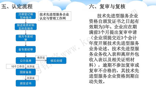 蘇州高新技術(shù)企業(yè)代理費(fèi)，蘇州高新企業(yè)代理費(fèi)，蘇州高企代理費(fèi)，蘇州高新技術(shù)企業(yè)認(rèn)定機(jī)構(gòu)，蘇州高新企業(yè)認(rèn)定機(jī)構(gòu)，蘇州高企認(rèn)定機(jī)構(gòu)，蘇州高新技術(shù)企業(yè)認(rèn)定條件，蘇州高新企業(yè)認(rèn)定條件，蘇州高企認(rèn)定條件，蘇州高新技術(shù)企業(yè)稅收優(yōu)惠，蘇州高新企業(yè)稅收優(yōu)惠，蘇州高企稅收優(yōu)惠，蘇州高新技術(shù)企業(yè)認(rèn)定好處，蘇州高新企業(yè)認(rèn)定好處，蘇州高企認(rèn)定好處，蘇州科技項目咨詢公司，科技項目，創(chuàng)新創(chuàng)業(yè)扶持政策，http://www.0414w.cn/，智為銘略，科技項目咨詢，科技項目咨詢公司，技術(shù)先進(jìn)型企業(yè)稅收優(yōu)惠，技術(shù)先進(jìn)型企業(yè)稅收優(yōu)惠政策，技術(shù)先進(jìn)型企業(yè)稅收優(yōu)惠政策解讀