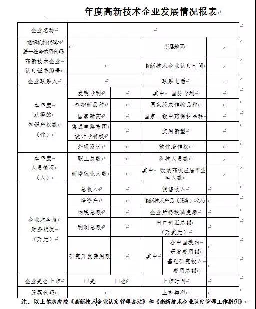 蘇州科技項(xiàng)目代理，蘇州高新技術(shù)企業(yè)，高新企業(yè)研發(fā)費(fèi)用
