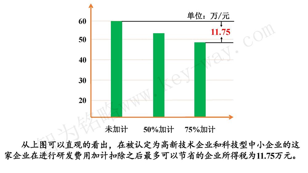 蘇州研發(fā)費用加計扣除代理費，蘇州加計扣除代理費，蘇州研發(fā)費用加計扣除備案機(jī)構(gòu)，蘇州加計扣除備案機(jī)構(gòu)，蘇州研發(fā)費用加計扣除備案條件，蘇州加計扣除備案條件，蘇州研發(fā)費用加計扣除稅收優(yōu)惠，蘇州加計扣除稅收優(yōu)惠，蘇州研發(fā)費用加計扣除備案好處，蘇州加計扣除備案好處，蘇州科技項目咨詢公司，科技項目，創(chuàng)新創(chuàng)業(yè)扶持政策，http://www.0414w.cn/，智為銘略，科技項目咨詢，科技項目咨詢公司，研發(fā)費用加計扣除實例模型演示