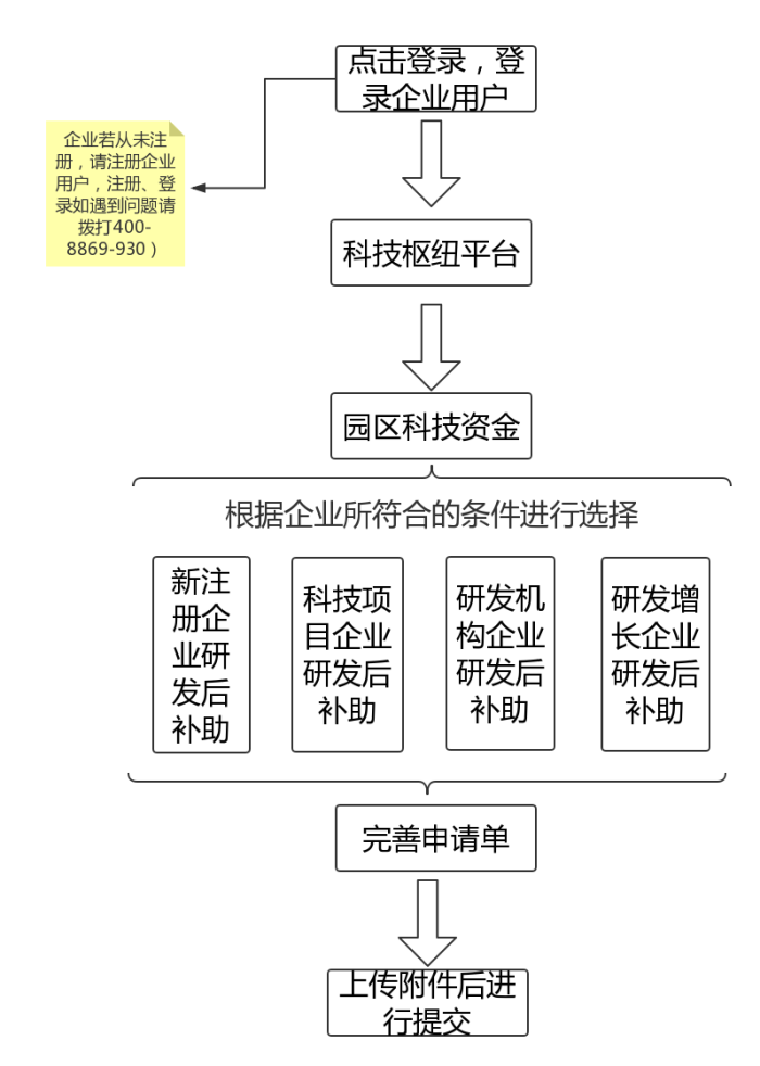 蘇州工業(yè)園區(qū)研發(fā)費用，研發(fā)費用后補助攻略