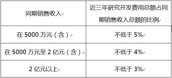 蘇州高新企業(yè)，高新企業(yè)認(rèn)證誤解