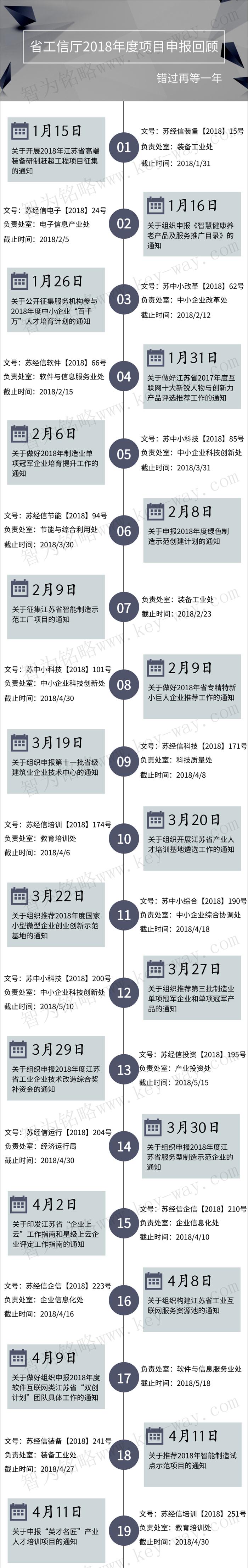 經(jīng)信委，經(jīng)信委項(xiàng)目，蘇州企業(yè)經(jīng)信委項(xiàng)目咨詢