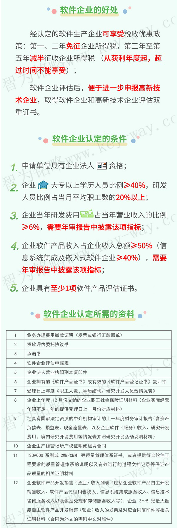 軟件企業(yè)，軟件企業(yè)申報(bào)，蘇州軟件企業(yè)申報(bào)