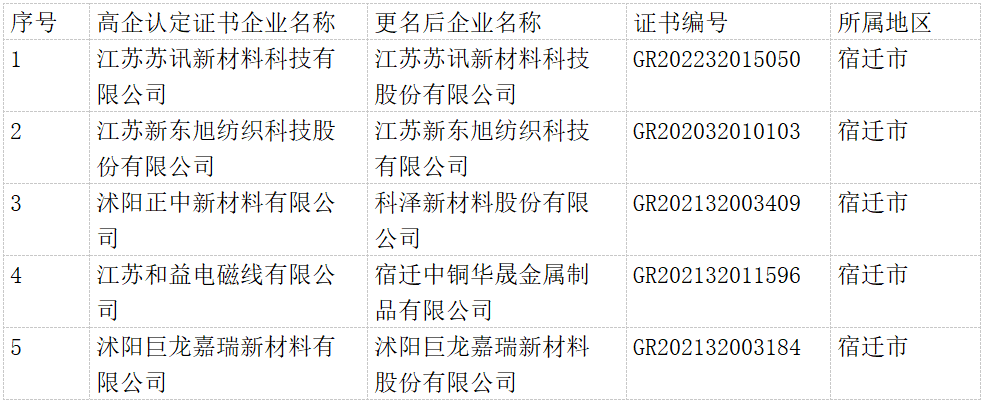 1683769922212272.png d3365970b55bfa4e8faafbbb8e4bf15.png